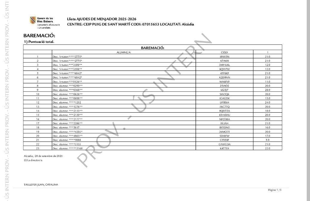 Llistat provisional ajuts de menjador