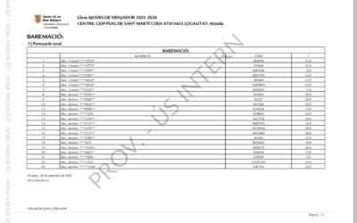 Llistat provisional ajuts de menjador