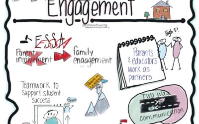 Famílies que acompanyen: Aprenentatge compartit al CEIP Puig de Sant Martí