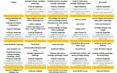 Ja tenim a punt el menú escolar de març