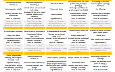 Ja tenim a punt el menú escolar de Maig
