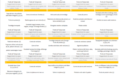 Ja podeu consultar el menú de menjador del mes de novembre
